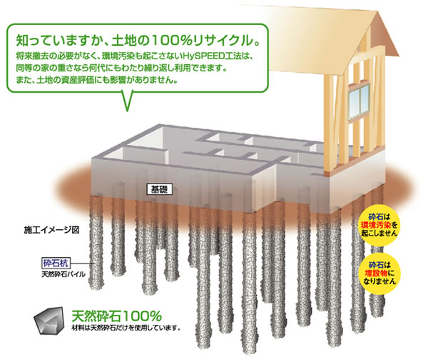 HySPEED工法