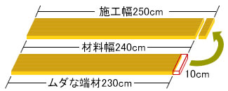 sekousaizu 