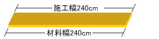 sekousaizu 